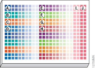 Assay plate layout showing titrated compounds and controls.